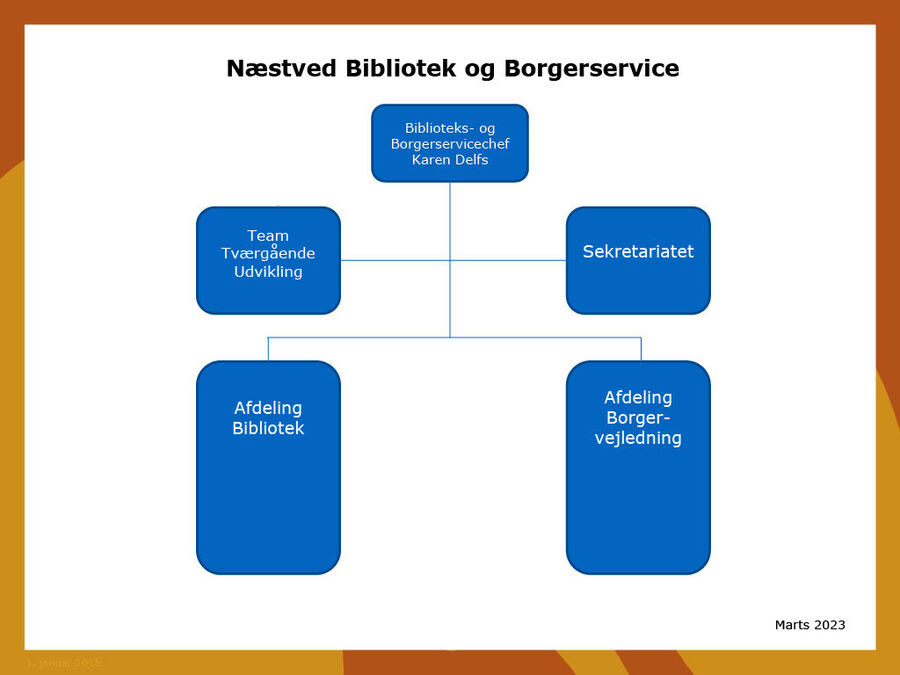 Organisationsdiagram for Næstved Bibliotek og Borgerservice
